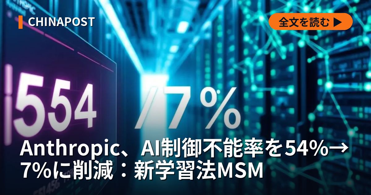 Anthropic、AI制御不能率を54%→7%に削減：新学習法MSM