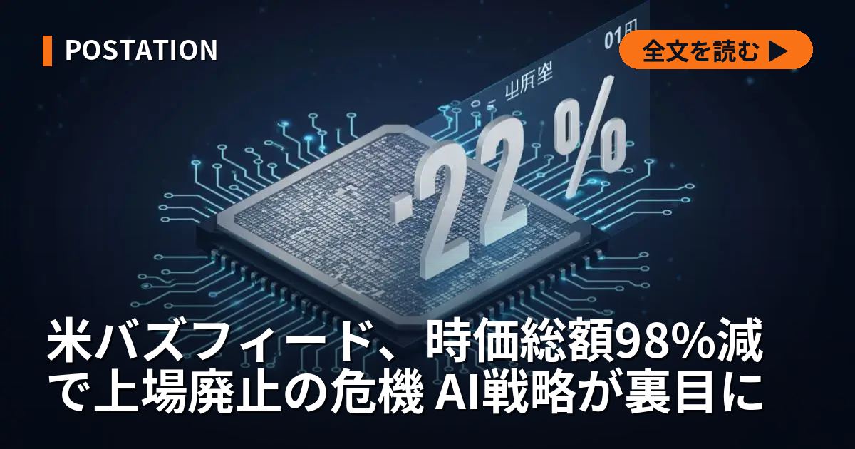 米バズフィード、時価総額98%減で上場廃止の危機 AI戦略が裏目に