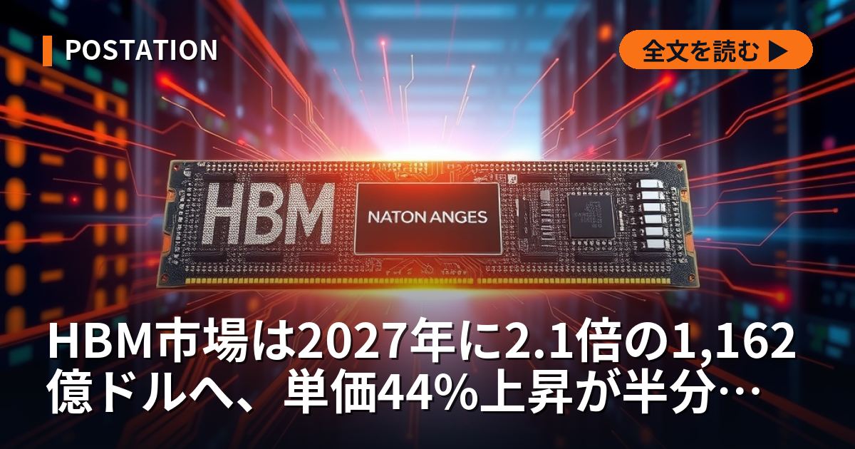 HBM市場は2027年に2.1倍の1,162億ドルへ、単価44%上昇が半分を担う