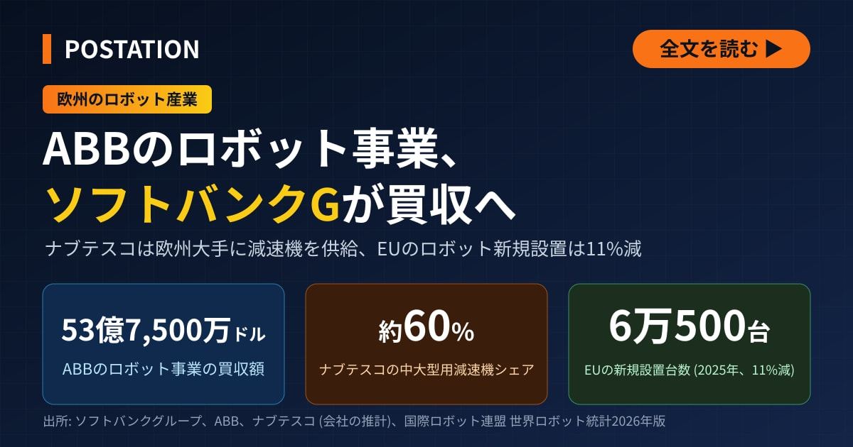 ソフトバンクGがABBのロボット事業を買収へ、ナブテスコは欧州大手に減速機を供給