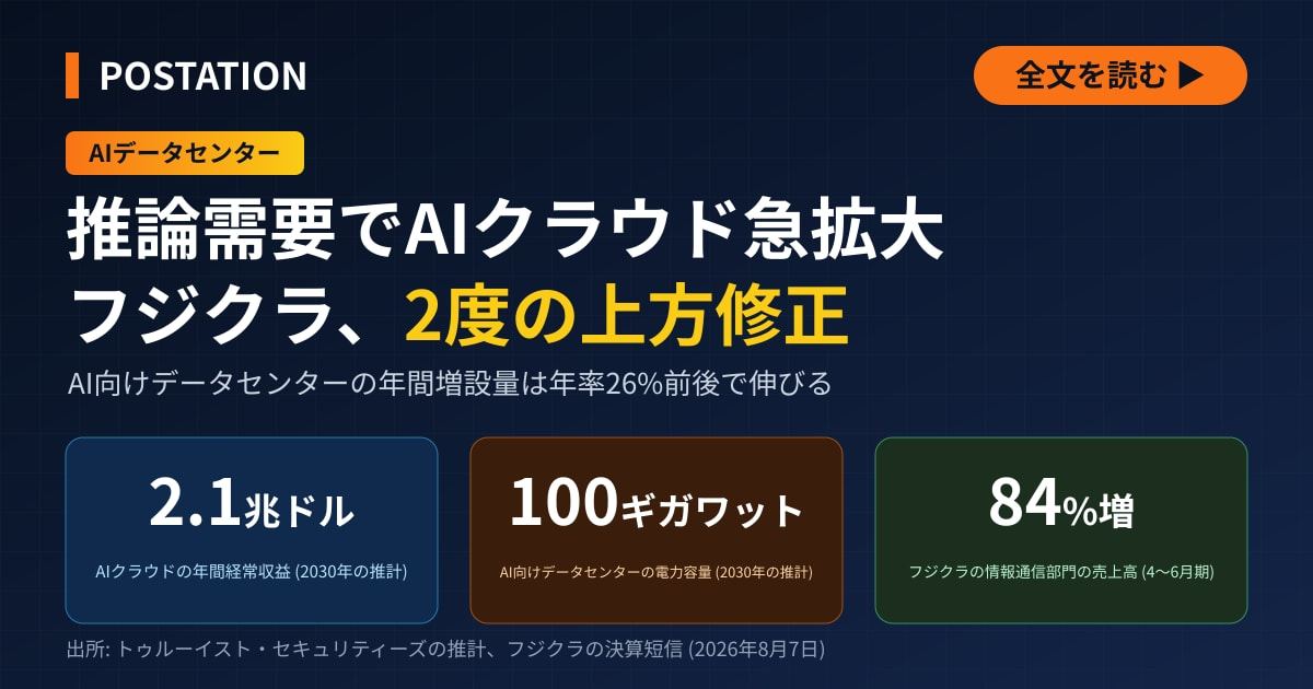 フジクラのAIデータセンター向け光部品が急伸、AIクラウドは推論需要で2兆ドル規模へ