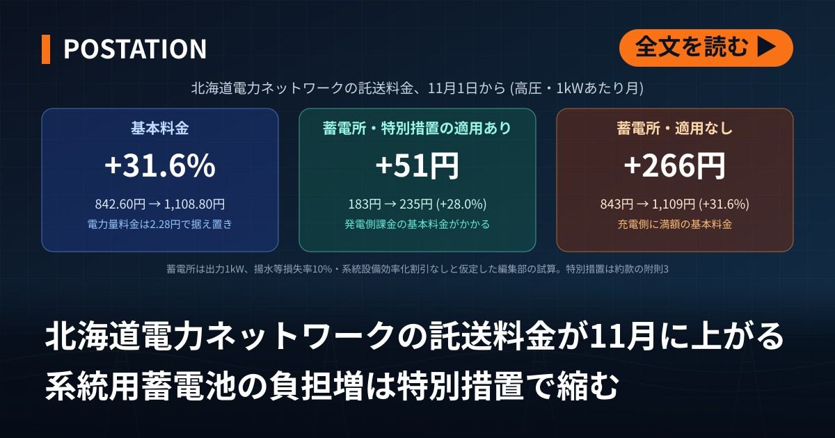 北海道電力ネットワークが11月に託送料金上げ、系統用蓄電池の負担増は特別措置で縮む