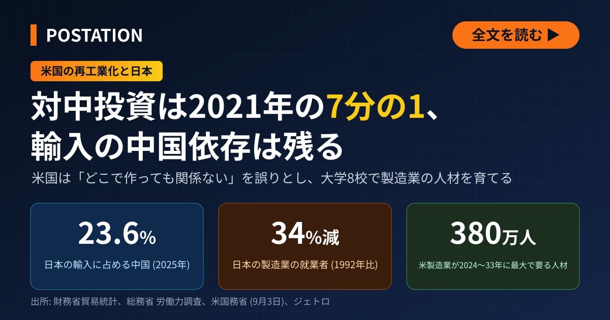 ホンダやパナソニックが関わる米大学で国務省が製造業講座、日本の輸入は今も2割超が中国