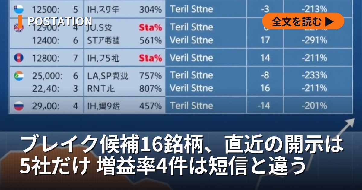 ブレイク候補16銘柄、直近の開示は5社だけ 増益率4件は短信と違う