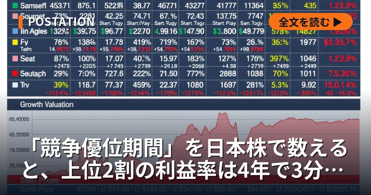 「競争優位期間」を日本株で数えると、上位2割の利益率は4年で3分の2しか残らない