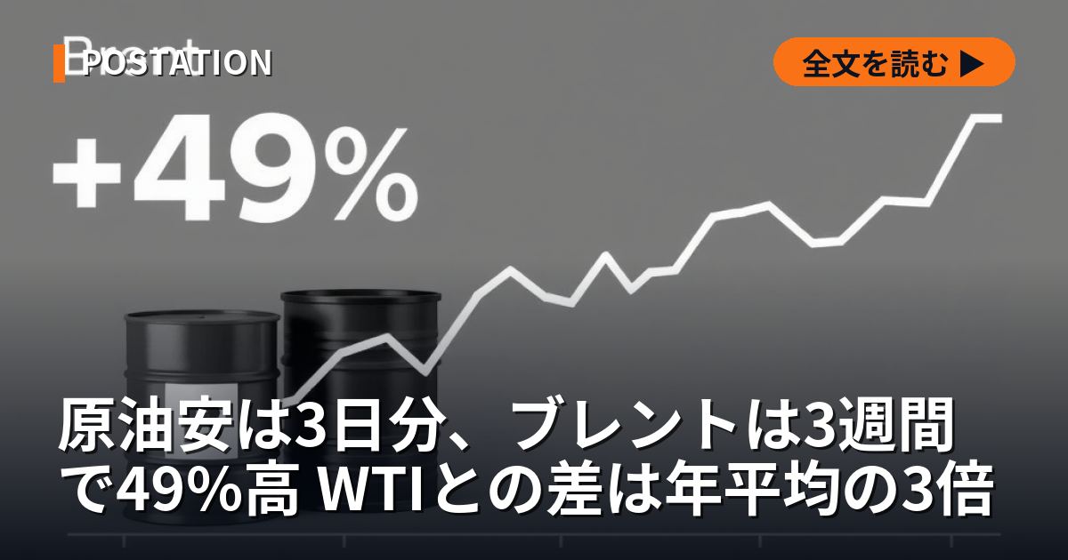 原油安は3日分、ブレントは3週間で49%高 WTIとの差は年平均の3倍