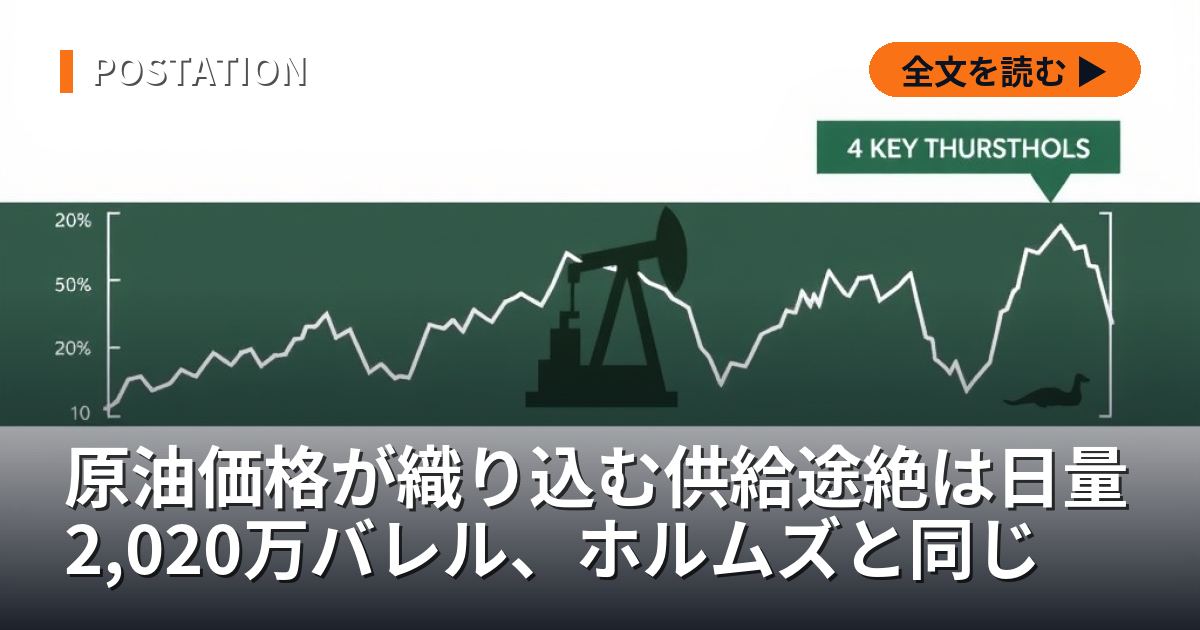 原油価格が織り込む供給途絶は日量2,020万バレル、ホルムズと同じ