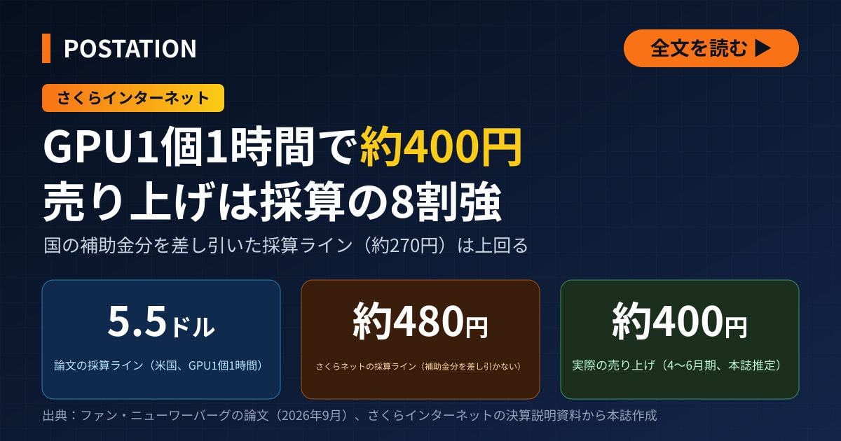さくらインターネットのGPU1基・1時間当たり約400円の売上高は、採算ラインに届くのか