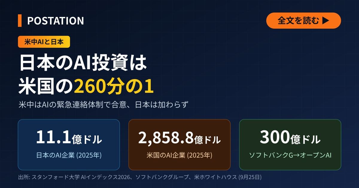 ソフトバンクGの資金は米国へ、米中のAI「ホットライン」で日本は蚊帳の外