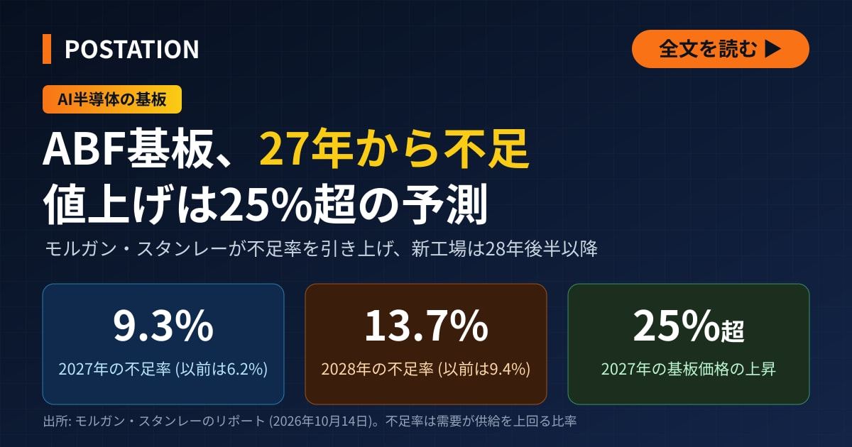 イビデンと味の素に追い風、ABF基板はモルガン・スタンレーが27年から不足と予想