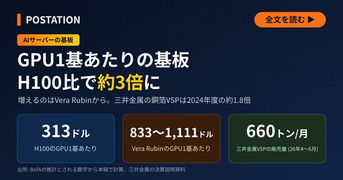 三井金属とメイコーに波及、エヌビディア次世代AIサーバーの基板は10万ドル超の推計