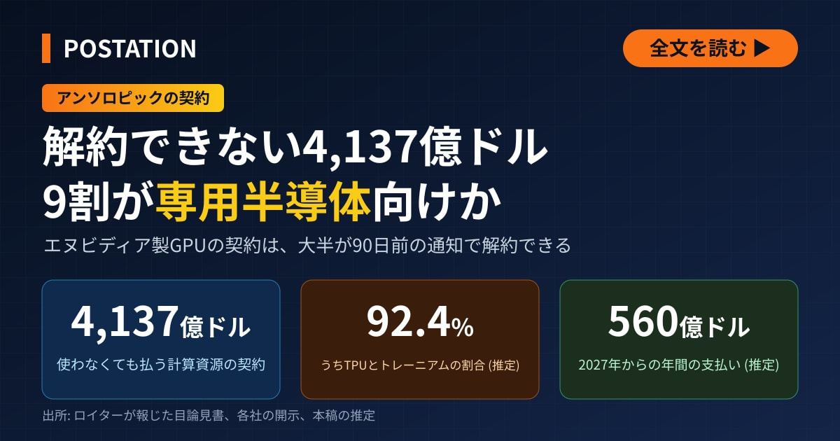 イビデンとアドバンテスト、アンソロピックの解約できない契約は9割が専用半導体向けか