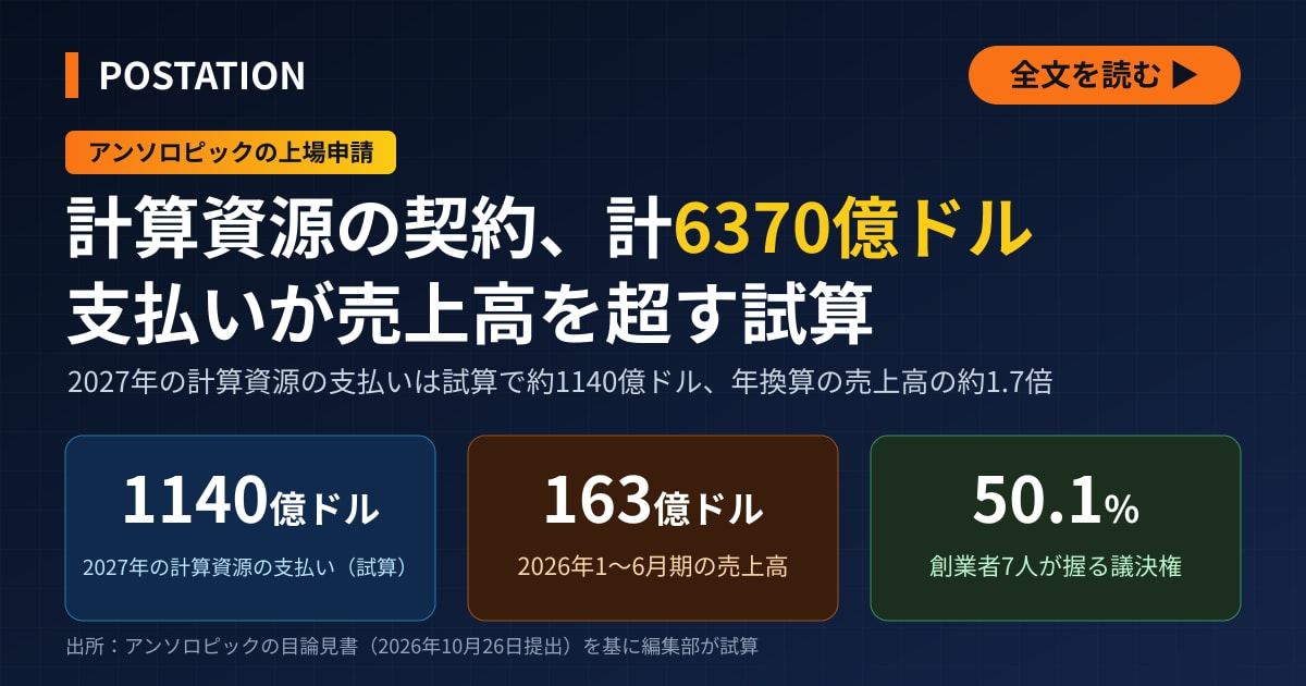 アンソロピック上場へ、みずほと三菱UFJが幹事証券団に、計算資源契約は100兆円規模