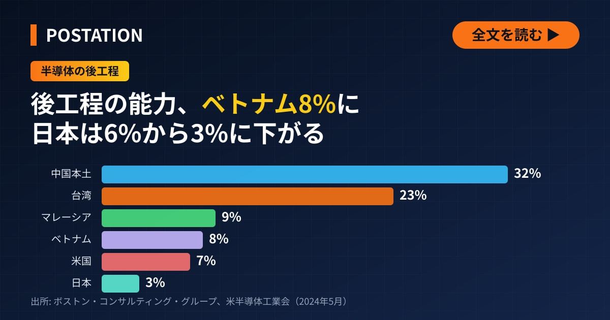 住友ベークライトが封止材増産、ベトナムの後工程の生産能力は世界の8%へ