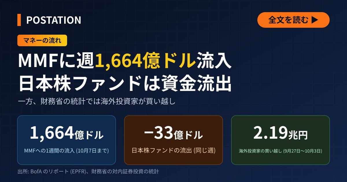 MMFに週1,664億ドル流入、日本株ファンドは資金流出も海外投資家は買い越し