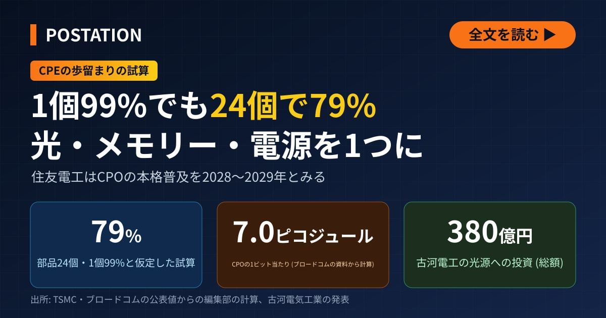 住友電工と村田製作所の開示で読むCPE、光・メモリー・電源を1パッケージにする壁