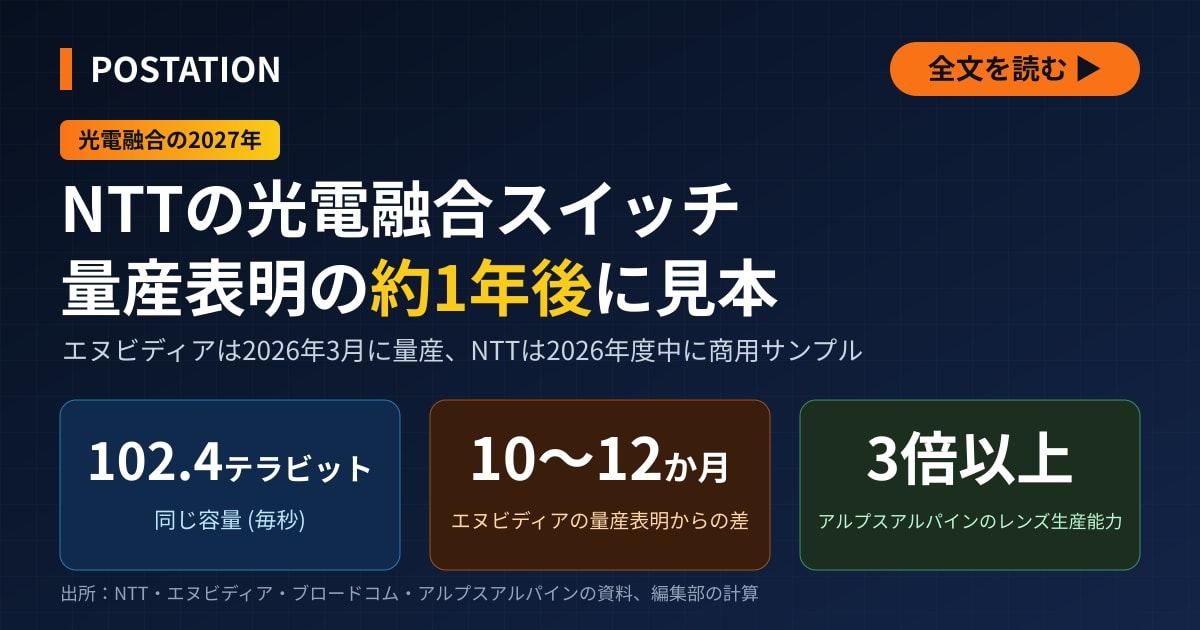 NTTの光電融合スイッチ、エヌビディアの量産開始から約1年後に商用サンプル