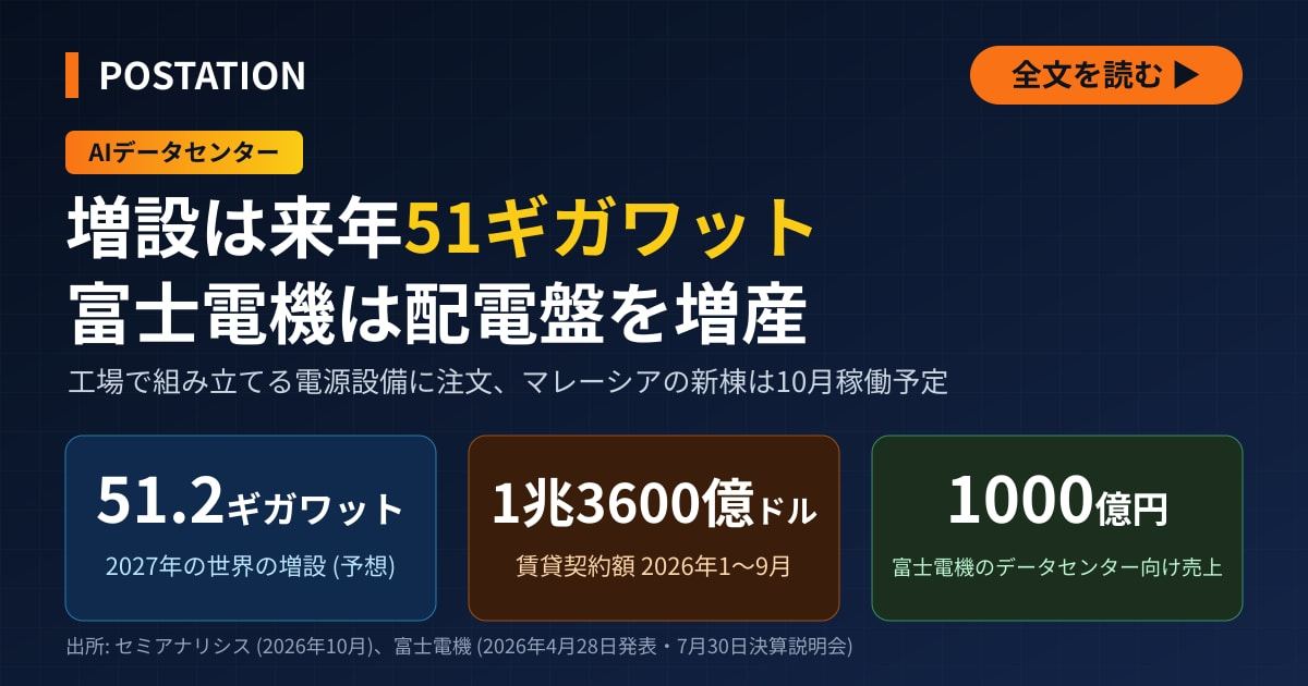 富士電機がデータセンター向け配電盤を東南アジアで増産、世界の増設は来年51ギガワット