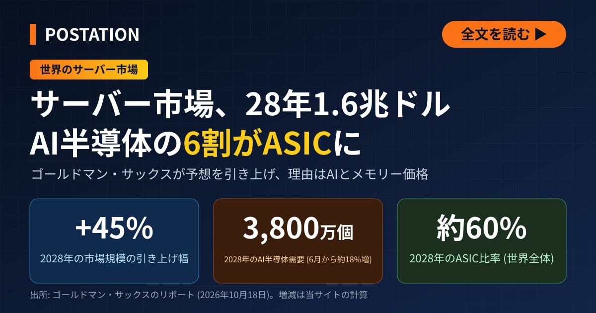 アドバンテストにASIC検査の追い風、ゴールドマンはAI半導体の6割がASICと予想