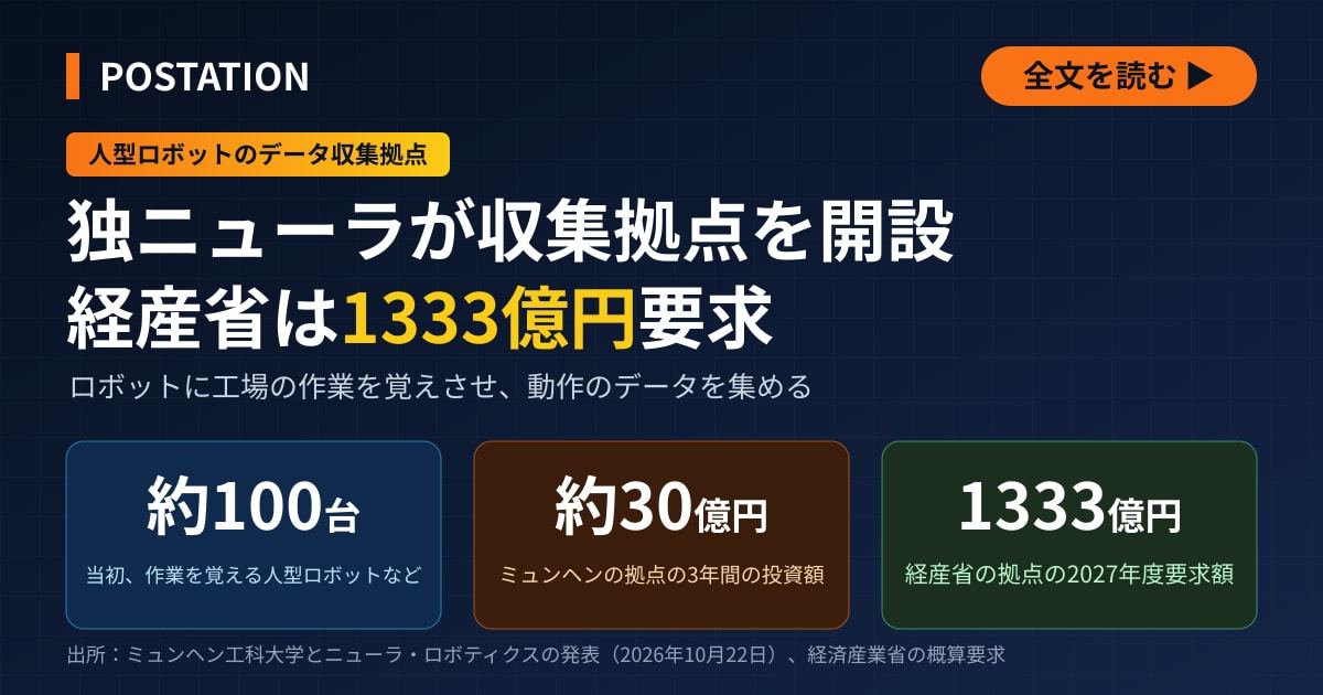 独ニューラが人型ロボットのデータ収集拠点を開設、経産省も同様の事業に1,333億円要求