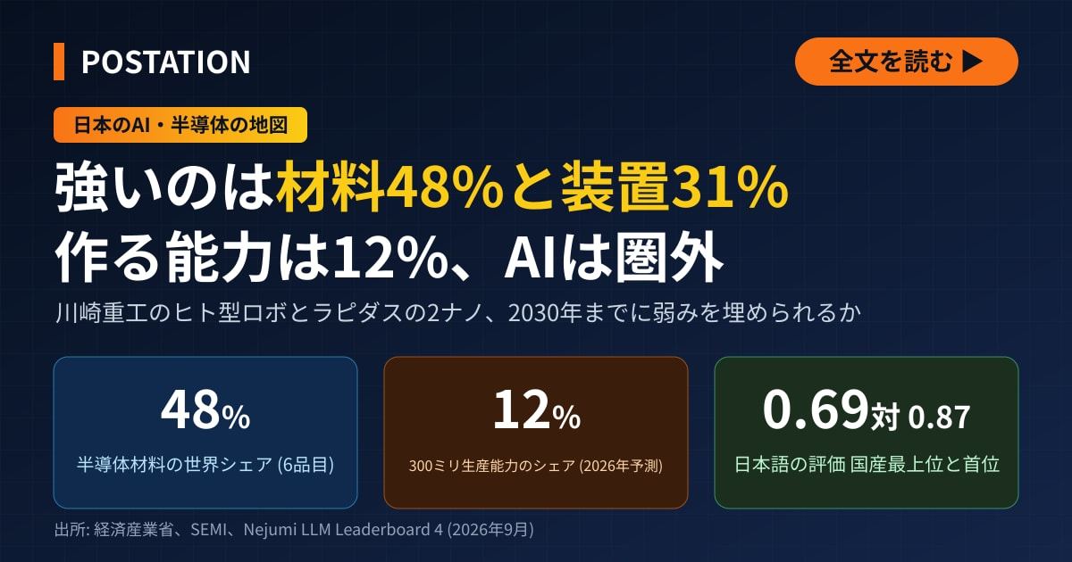 川崎重工のヒト型ロボとラピダスの2ナノ、日本のAI・半導体の強みと弱みを一枚の地図に