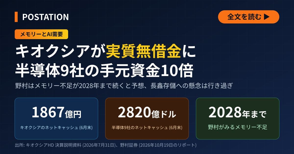 キオクシアが初の実質無借金に、野村は長鑫存儲の新型DRAMへの懸念を行き過ぎと分析