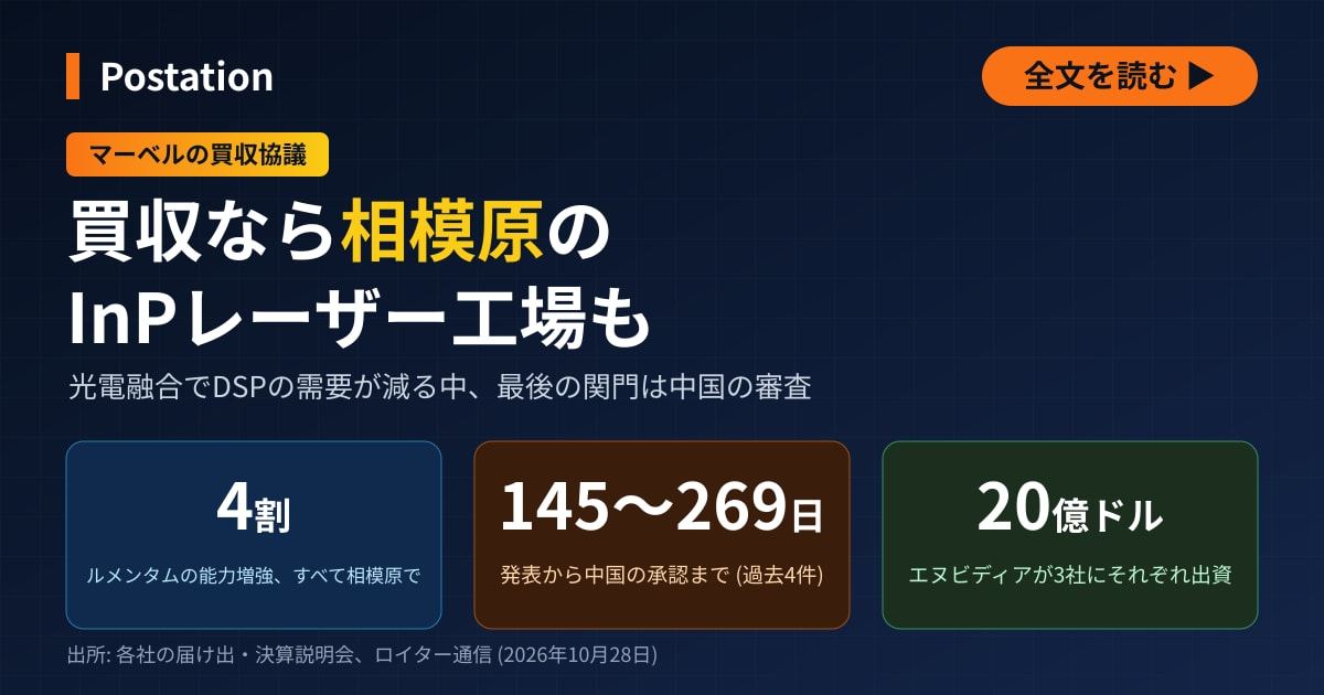 MarvelがLITE買収を協議と報道、成立なら相模原のInPレーザー工場も傘下に