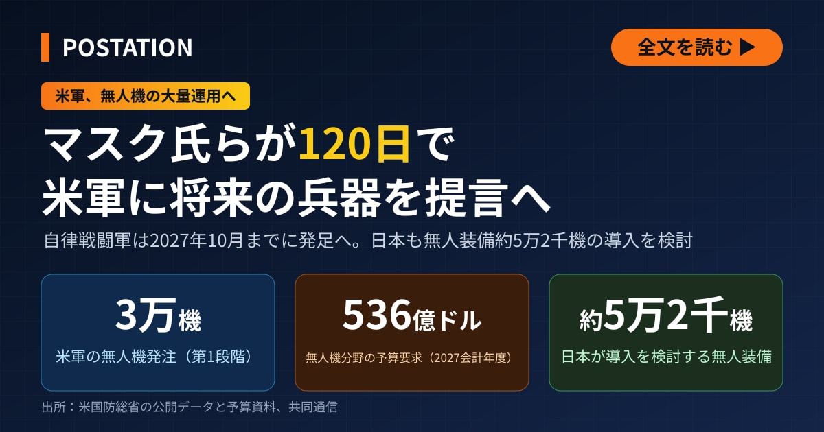 日産追浜工場の取得協議が報じられたアンドゥリル、創業者とマスク氏が米軍に兵器提言へ