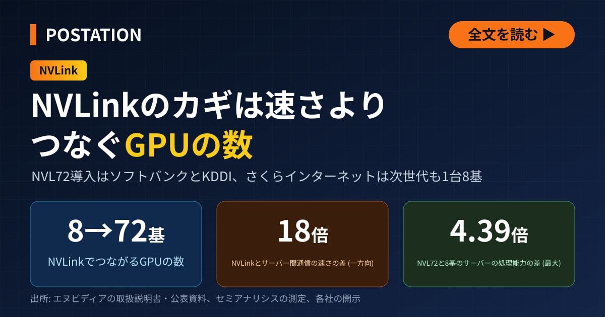 ソフトバンクとKDDIがNVL72導入、NVLinkは速さよりつなぐGPUの数がカギ