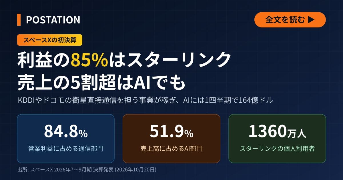 スペースX、営業利益の8割超をスターリンクが稼ぐ、KDDIやドコモはスマホ向けに活用