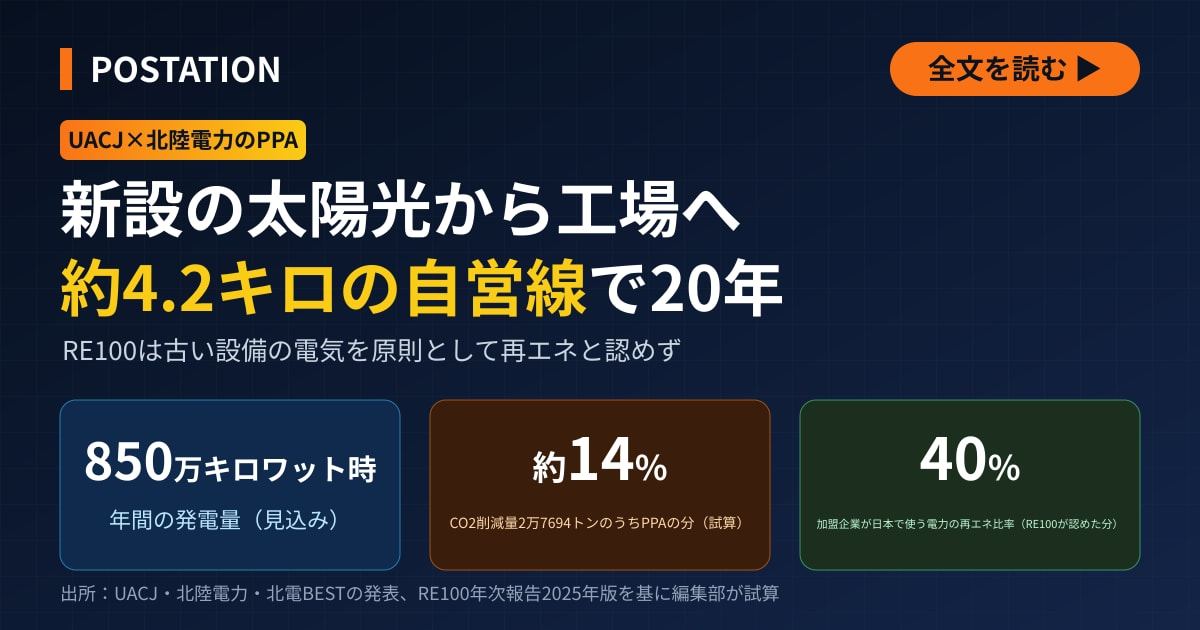 UACJと北陸電力が自営線で太陽光PPA、新設の発電所から工場へ20年供給