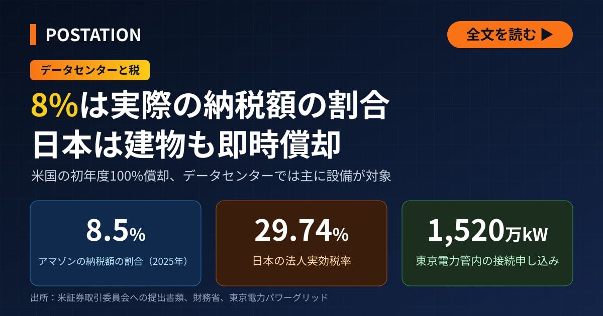 データセンターを持つ米IT大手の税率8%説を検証、日本は新税制で建物まで即時償却
