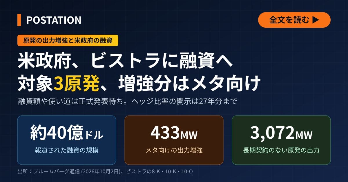 メタに電力供給のビストラ、原発出力増強に米政府が約40億ドル融資へと米報道